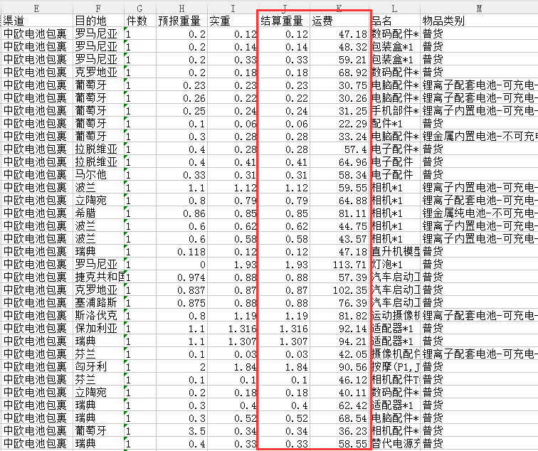 电池产品空运